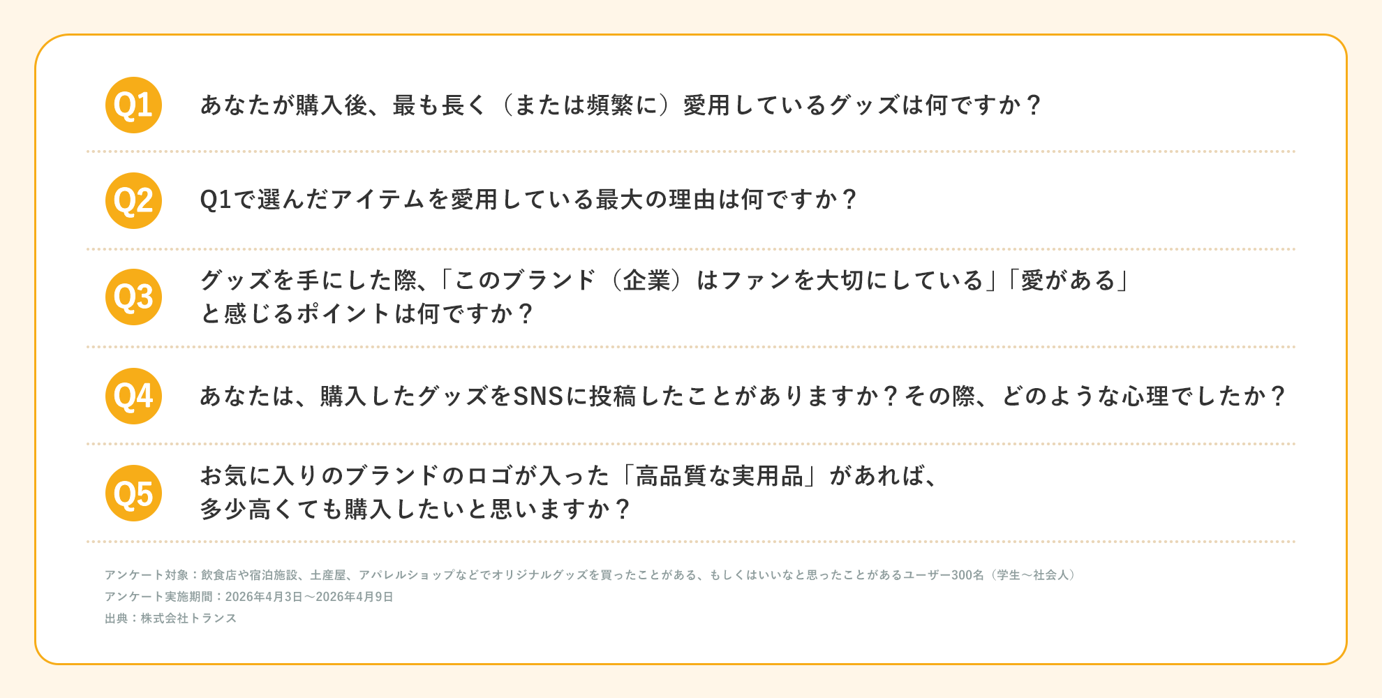 愛用グッズに関するアンケート調査。5つの質問、対象300名、実施期間2026年4月3日から4月9日、出典：株式会社トランス