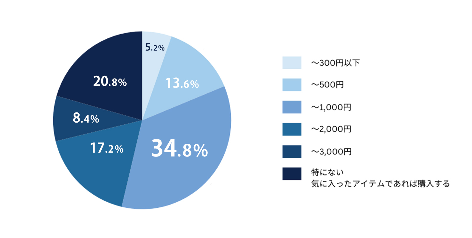 オリジナルグッズ購入を促す3つの動機
