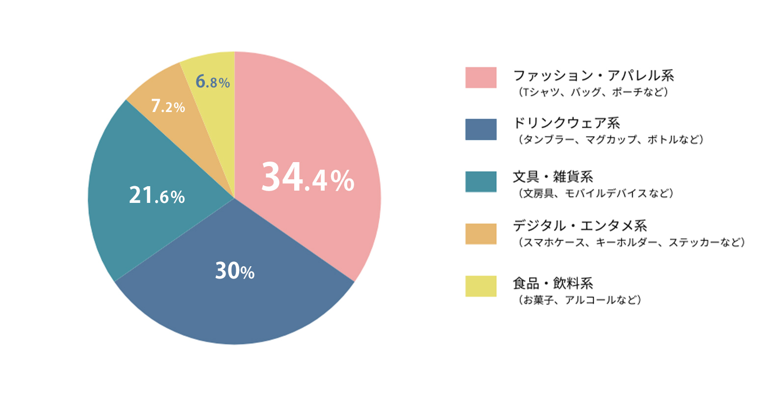 オリジナルグッズ購入を促す3つの動機