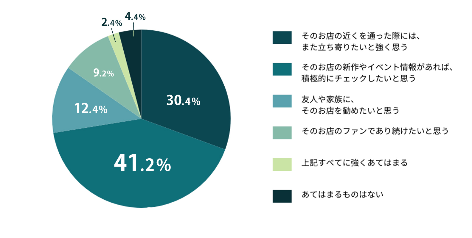 購買意欲を刺激するオリジナルグッズを販売する効果