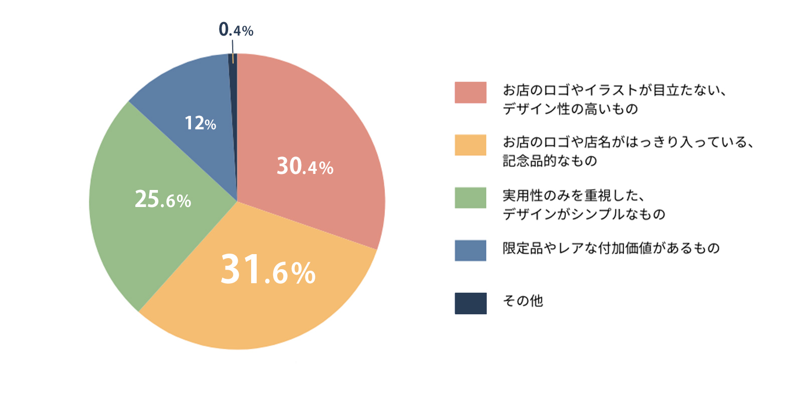 購買意欲を刺激するオリジナルグッズを販売する効果