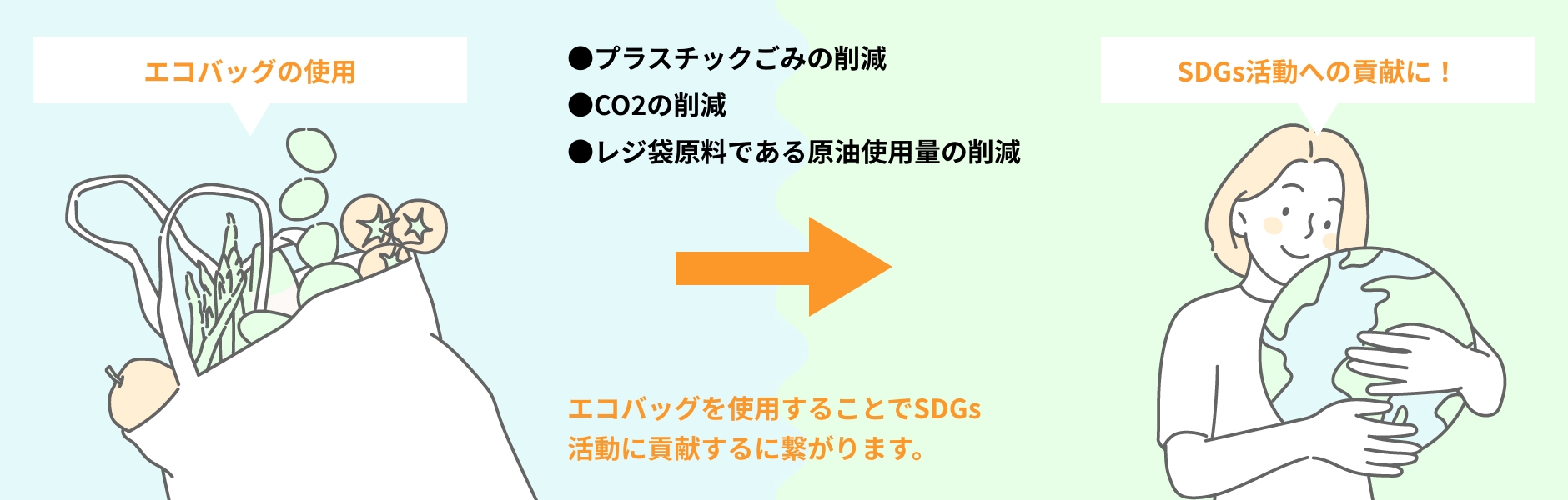 エコバッグを活用して地球環境対策を