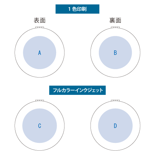 印刷可能範囲