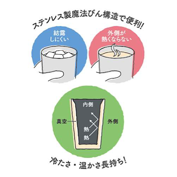 オリジナル 【まとめ割】THERMOS サーモス 真空断熱マグカップ 350ml