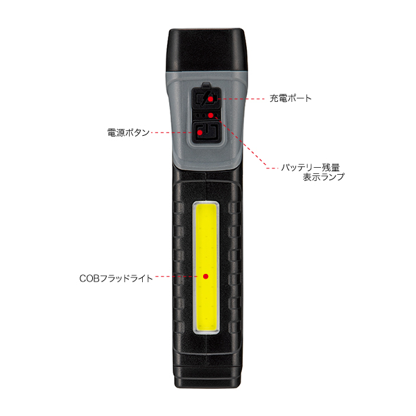 オリジナル COB多機能ムーブヘッドライト