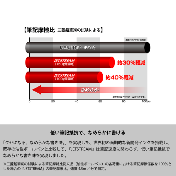 オリジナル ジェットストリーム スタンダード 0.5mm