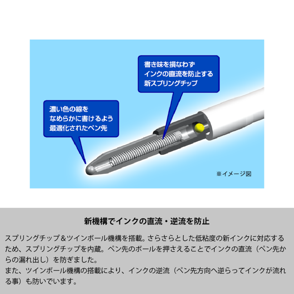 オリジナル ジェットストリーム スタンダード 0.5mm